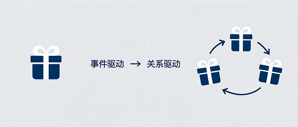 neirongshengcheng (1).png