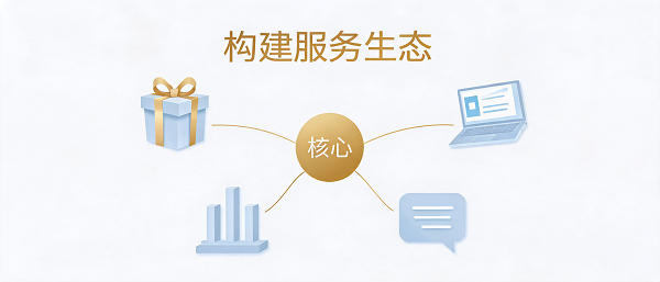 neirongshengcheng.png