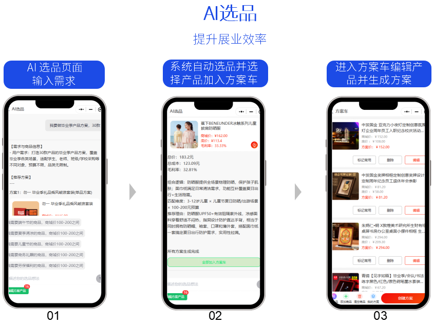 AI选品