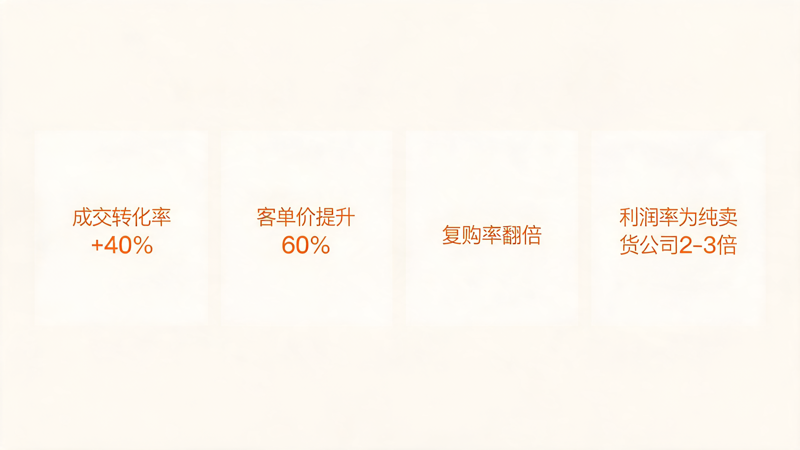 礼品行业成交为什么越来越依赖方案能力_1(12).png 礼品行业成交为什么越来越依赖方案能力_1(12).png