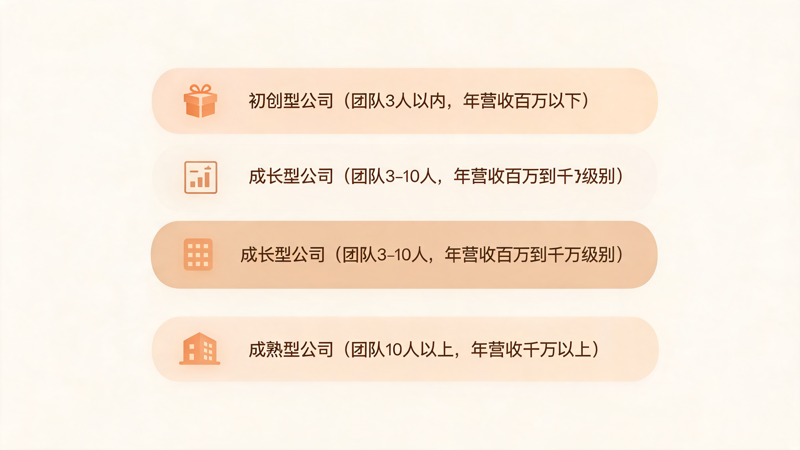 礼品行业成交为什么越来越依赖方案能力_3(12).png 礼品行业成交为什么越来越依赖方案能力_3(12).png