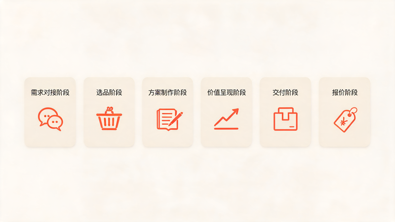 客户总说你的礼品方案没区别_1(2).png 客户总说你的礼品方案没区别_1(2).png