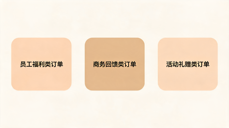 礼品公司老客户复购提升全指南_1(2).png 礼品公司老客户复购提升全指南_1(2).png