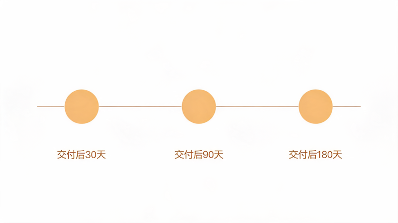 礼品公司老客户复购提升全指南_2(2).png 礼品公司老客户复购提升全指南_2(2).png