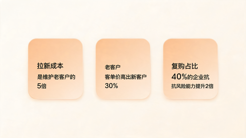 礼品公司老客户复购提升全指南_1(1).png