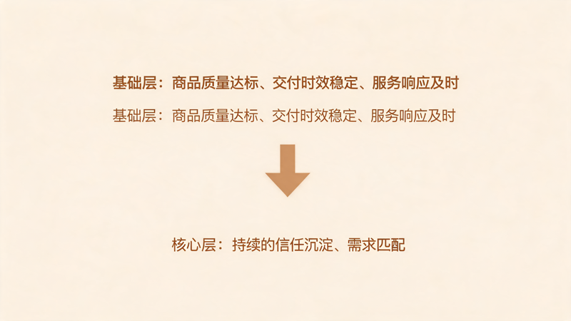 礼品公司老客户复购提升全指南_2(1).png