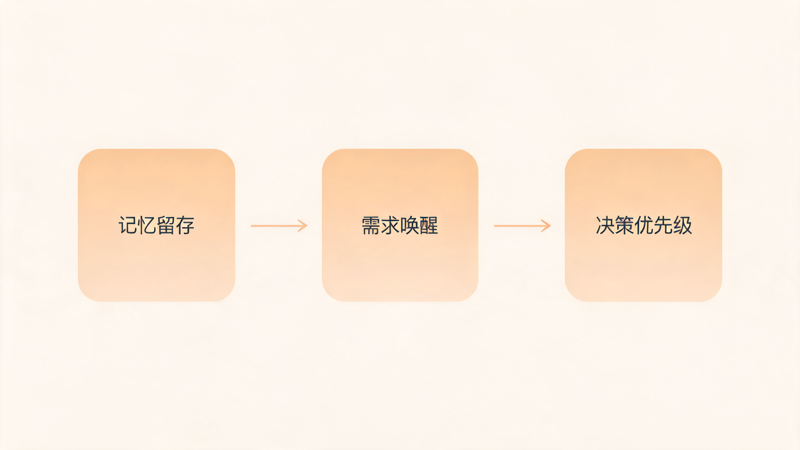 客户满意度高却不复购_1(2).png 客户满意度高却不复购_1(2).png