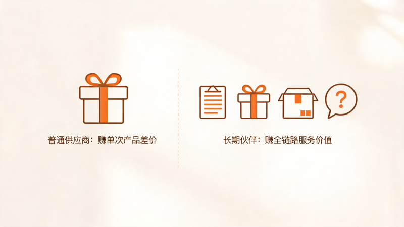 跳出价格战_1(2).png 跳出价格战_1(2).png