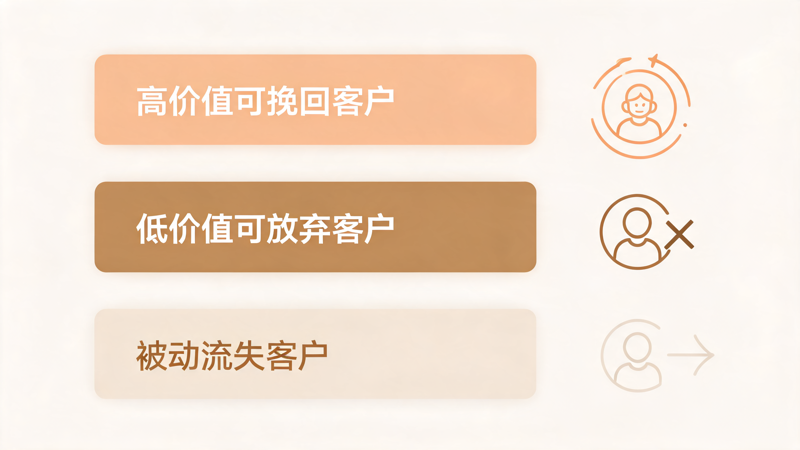 老客户流失防控与留存实操全指南_2(1).png
