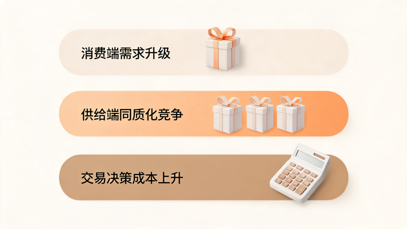 为什么现在客户越来越关注企业服务能力_1(1).png 为什么现在客户越来越关注企业服务能力_1(1).png
