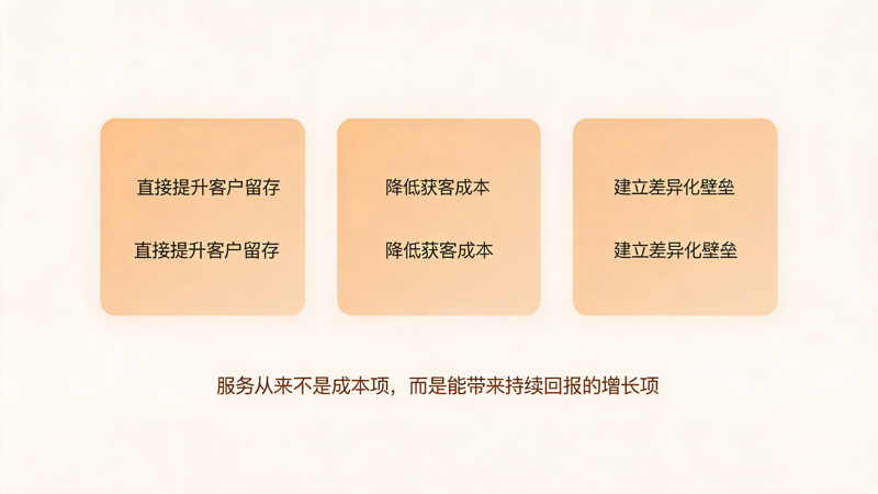 为什么现在客户越来越关注企业服务能力_2(1).png 为什么现在客户越来越关注企业服务能力_2(1).png