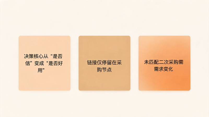 礼品行业二次采购复购提升全指南_1(1).png 礼品行业二次采购复购提升全指南_1(1).png