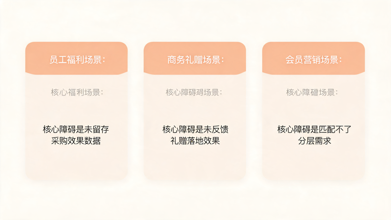 礼品行业二次采购复购提升全指南_2(1).png 礼品行业二次采购复购提升全指南_2(1).png