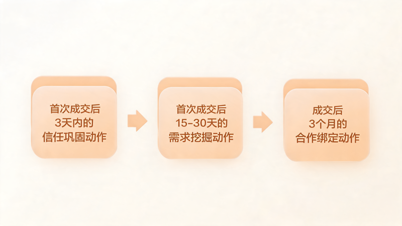 礼业销售必看_1(1).png