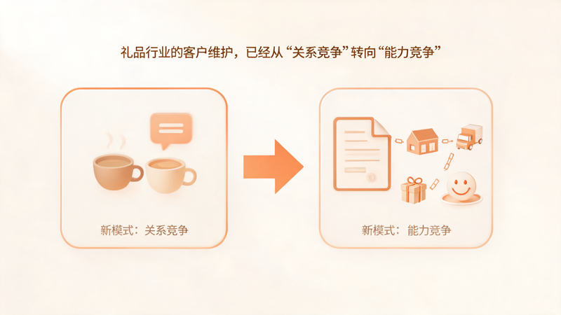 礼品行业渠道客户维护实操指南_1(1).png