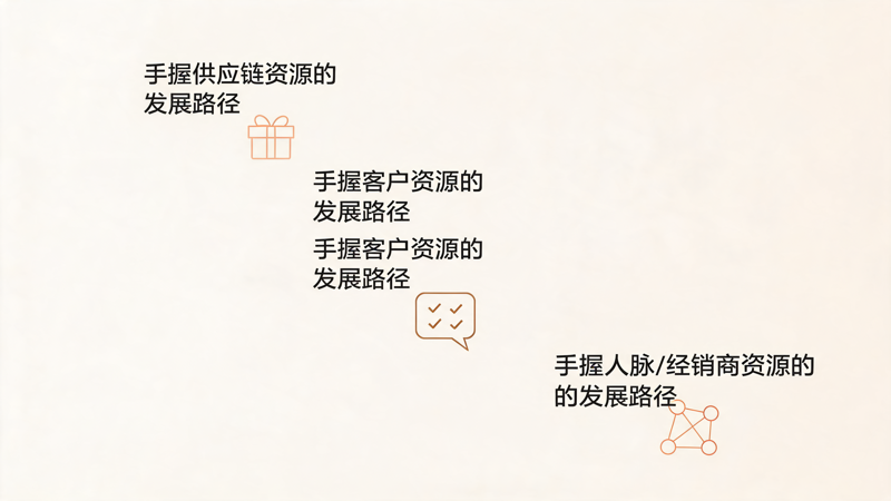 为什么有资源还是做不好礼品渠道_2(1).png 为什么有资源还是做不好礼品渠道_2(1).png