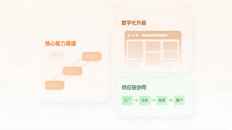 为什么有资源还是做不好礼品渠道_3(1).png 为什么有资源还是做不好礼品渠道_3(1).png