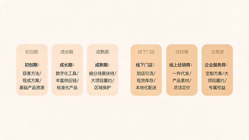 渠道留存率上不去_1(1).png 渠道留存率上不去_1(1).png