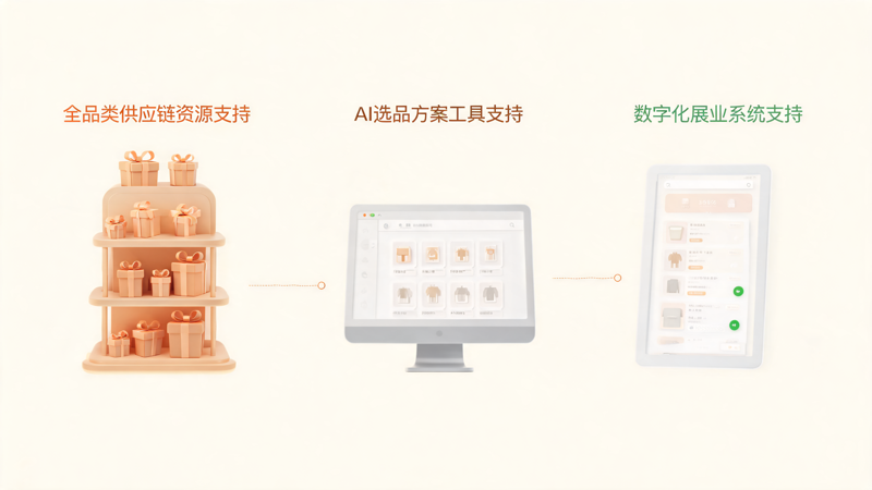 礼品行业招商越来越难_2(2).png 礼品行业招商越来越难_2(2).png