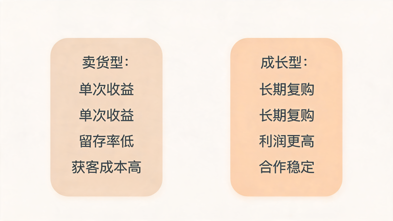 礼业渠道合作留不住长期伙伴_1(1).png 礼业渠道合作留不住长期伙伴_1(1).png