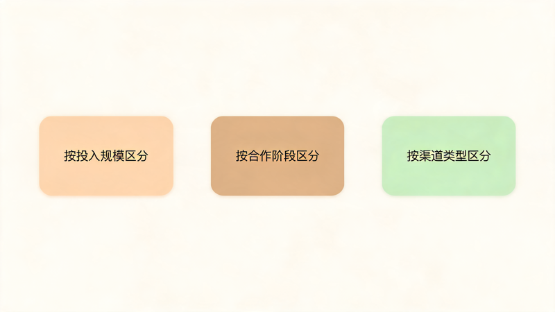 怎么判断礼业渠道合作方值不值得投入_2(1).png 怎么判断礼业渠道合作方值不值得投入_2(1).png