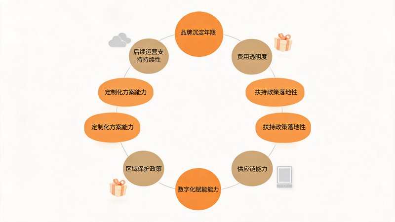 礼品加盟公司哪家好_2(1).png