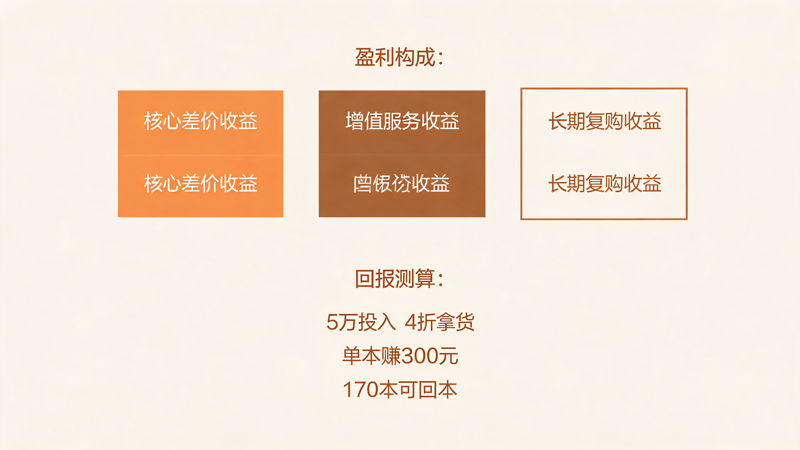 礼品卡册代理全指南_2(1).png 礼品卡册代理全指南_2(1).png