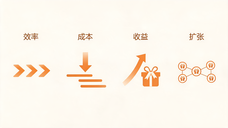 礼品行业渠道标准化落地全指南_1(1).png 礼品行业渠道标准化落地全指南_1(1).png