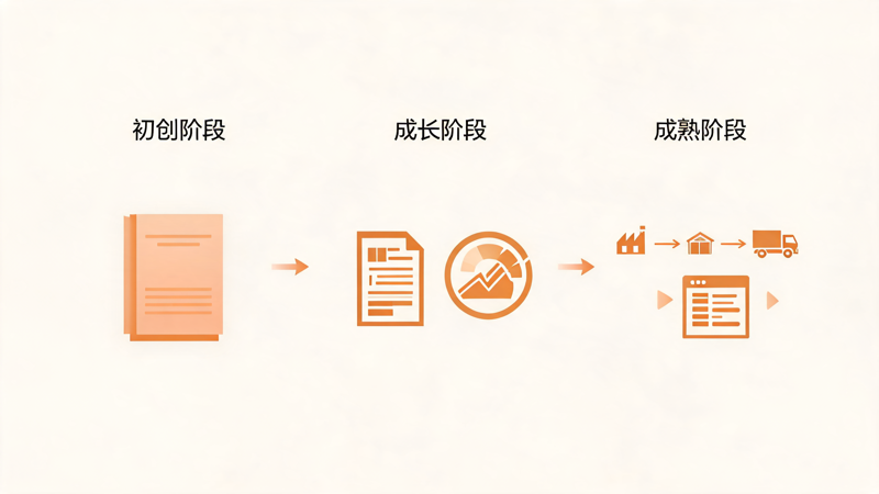 礼品行业渠道标准化落地全指南_2(1).png 礼品行业渠道标准化落地全指南_2(1).png