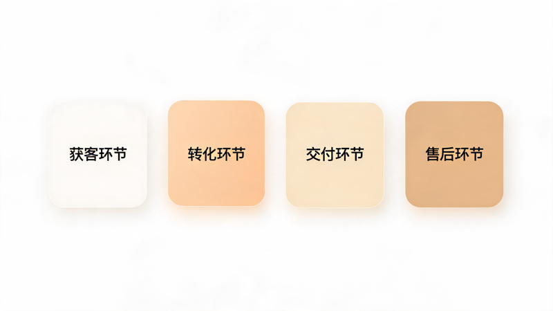 礼品公司如何提高渠道复制能力_1(1).png