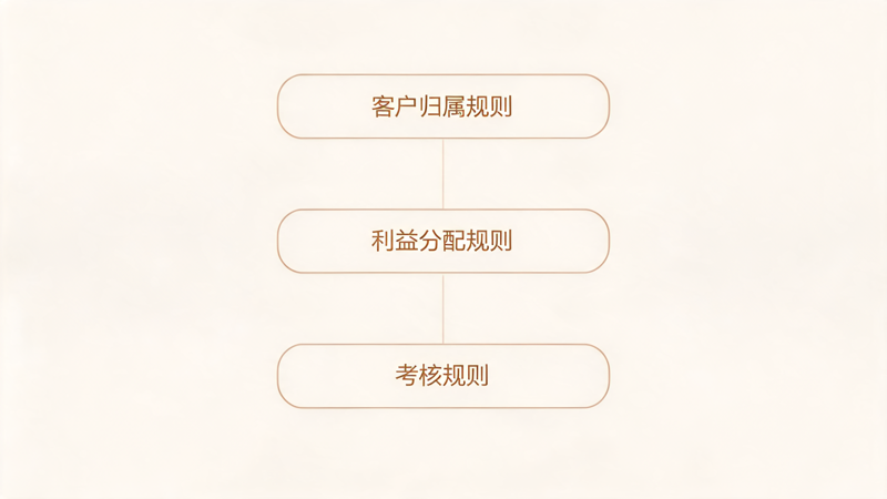 礼品公司如何提高渠道复制能力_2(1).png 礼品公司如何提高渠道复制能力_2(1).png