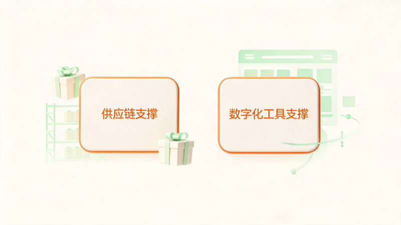 礼品公司如何提高渠道复制能力_3(1).png 礼品公司如何提高渠道复制能力_3(1).png