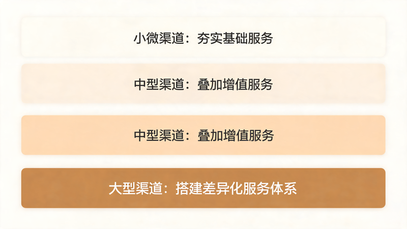 为什么现在礼品渠道拼的已经不是产品和价格_2(2).png