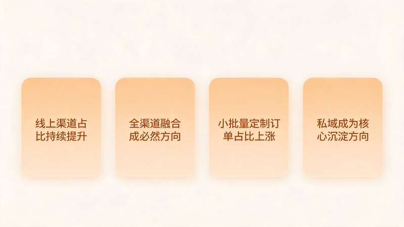 年礼品行业渠道趋势与转型全指南_1(1).png
