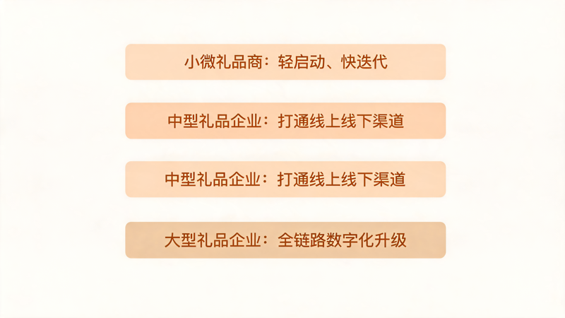 年礼品行业渠道趋势与转型全指南_2(1).png