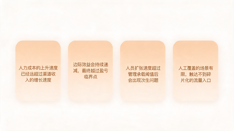 为什么越来越多企业的人海战术换不来渠道增长_1(1).png