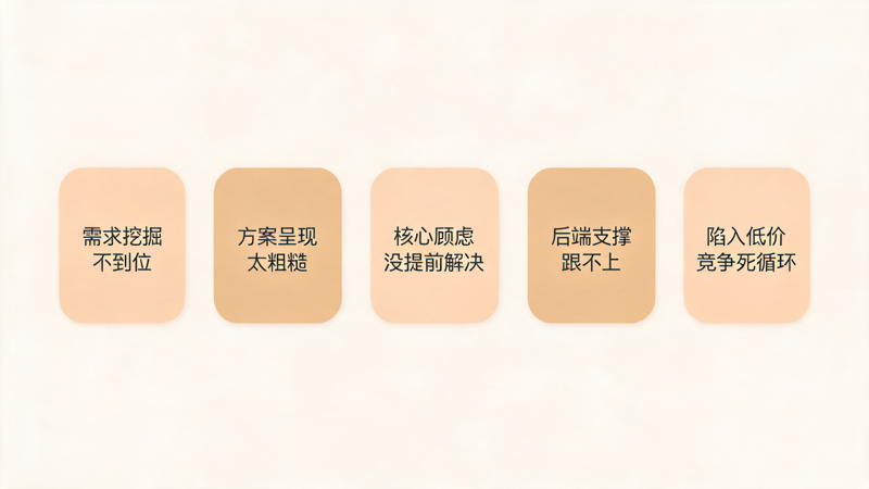 礼业成交提升全指南_1(1).png 礼业成交提升全指南_1(1).png