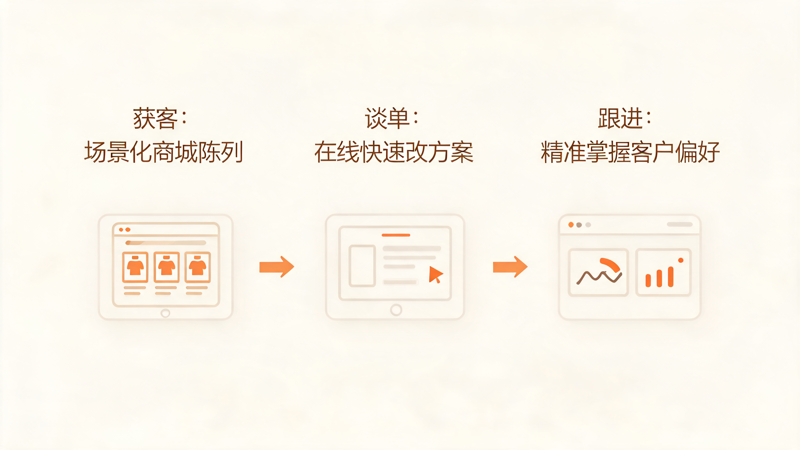 礼业成交提升全指南_3(1).png 礼业成交提升全指南_3(1).png