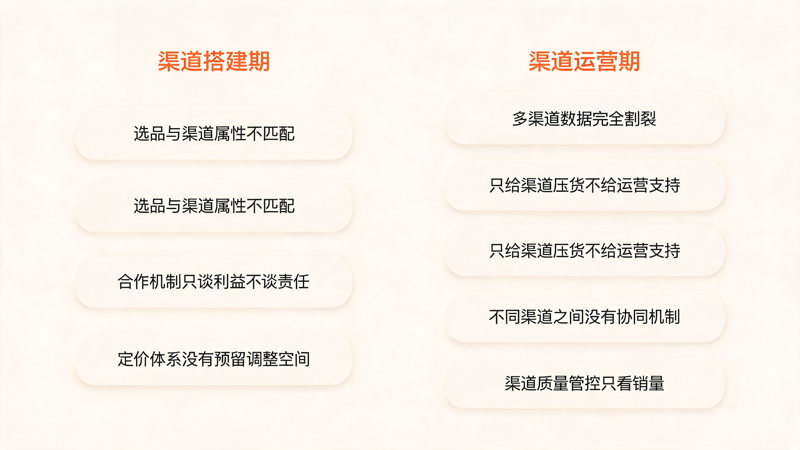 渠道经营最容易忽略的_1(2).png 渠道经营最容易忽略的_1(2).png