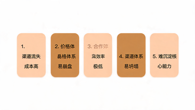 礼品公司渠道绑定别只靠利润_1(3).png