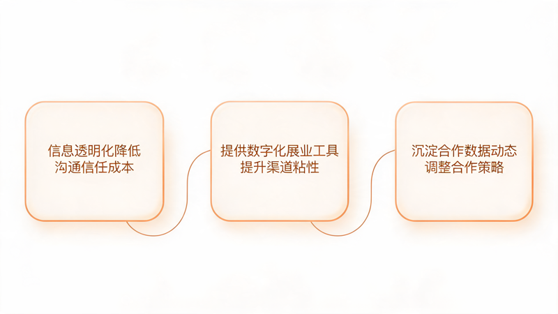 礼品行业如何维护长期稳定的渠道合作_2(1).png 礼品行业如何维护长期稳定的渠道合作_2(1).png