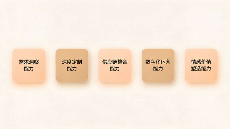 礼品行业未来拼的是什么能力_1(1).png 礼品行业未来拼的是什么能力_1(1).png