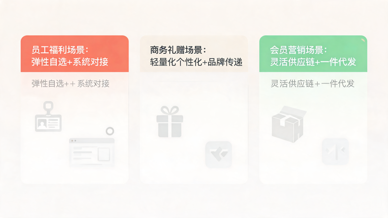 传统礼品商低风险转型指南_2(1).png