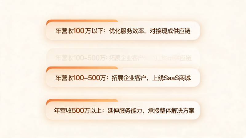 传统礼品商低风险转型指南_3(1).png
