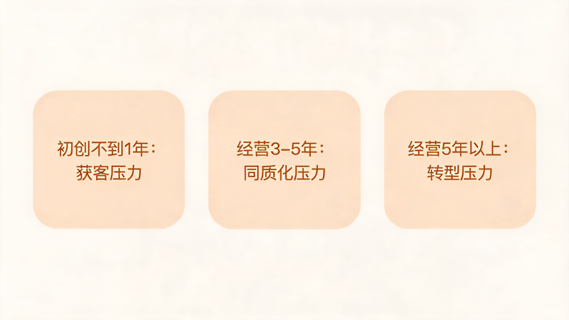 礼品公司最大的竞争压力来自哪里_1(1).png