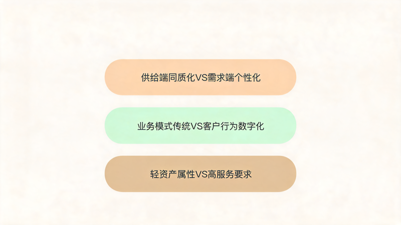 礼品公司最大的竞争压力来自哪里_2(1).png