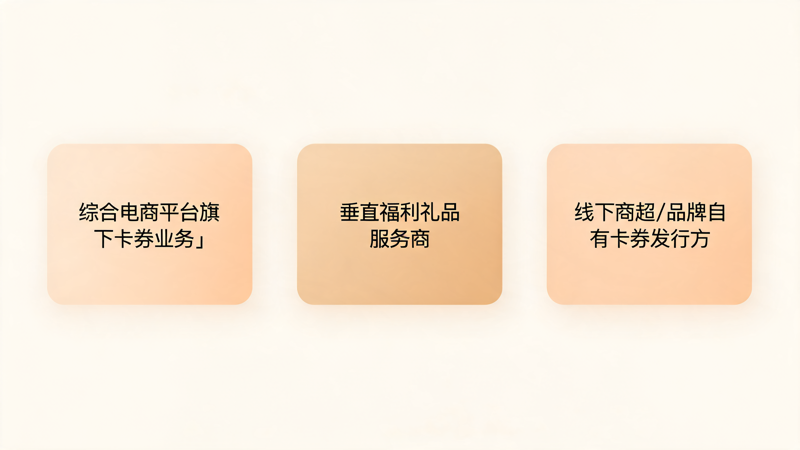礼品卡销售公司选型全指南_1(4).png 礼品卡销售公司选型全指南_1(4).png