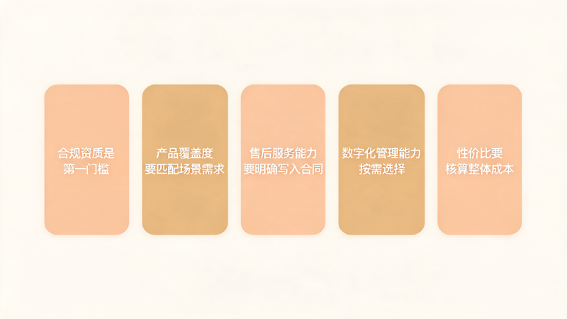 礼品卡销售公司选型全指南_2(4).png 礼品卡销售公司选型全指南_2(4).png