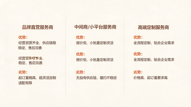礼品卡册公司怎么选择_1(1).png