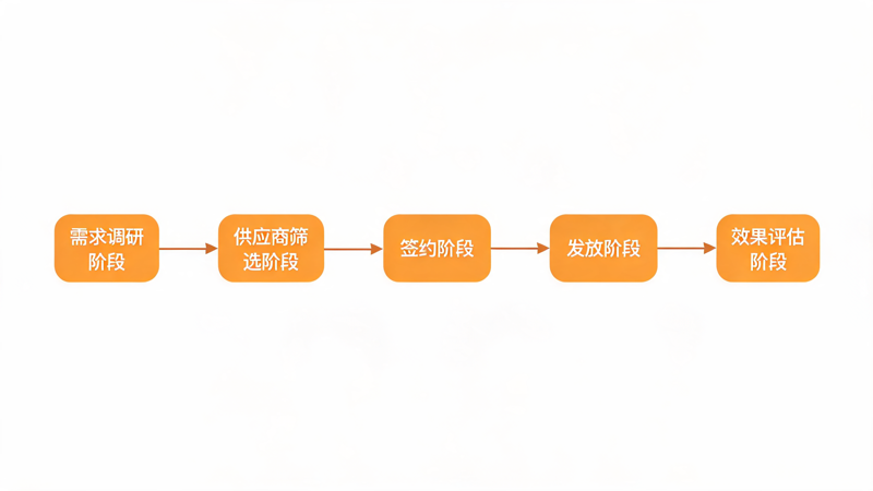 礼品卡册公司怎么选择_3(1).png